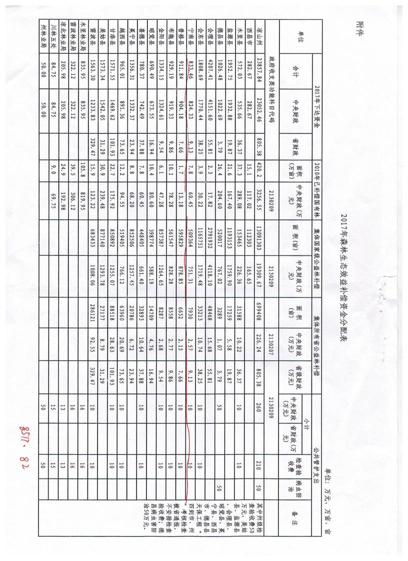说明: H:\林业局\森林生态效益补偿资金\生态补偿文件\凉财农[2017]11号\003.jpg