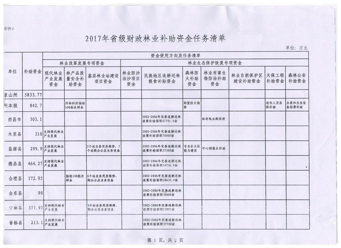 说明: H:\林业局\民族地区退耕还林粮食补贴资金\凉财农[2016]167号\003.jpg